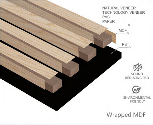 Improve Sound and Aesthetics with Decorative Acoustic Panels in Coworking Spaces and Residential Spaces